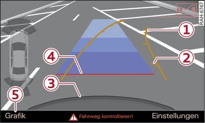 Infotainment: Parklücke anpeilen